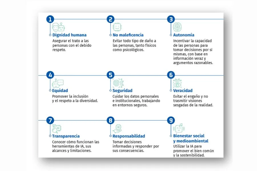 lineamientos &eacute;ticos
