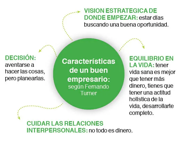 Fernando-Turner-masterclass-Tec