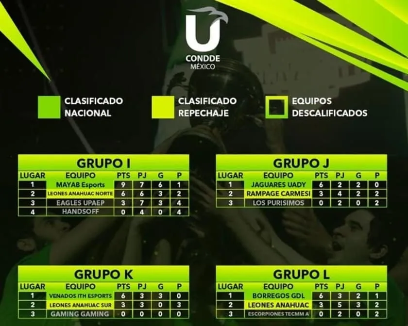 Borregos GDL en la final del primer Campeonato Nacional Universitario de eSports