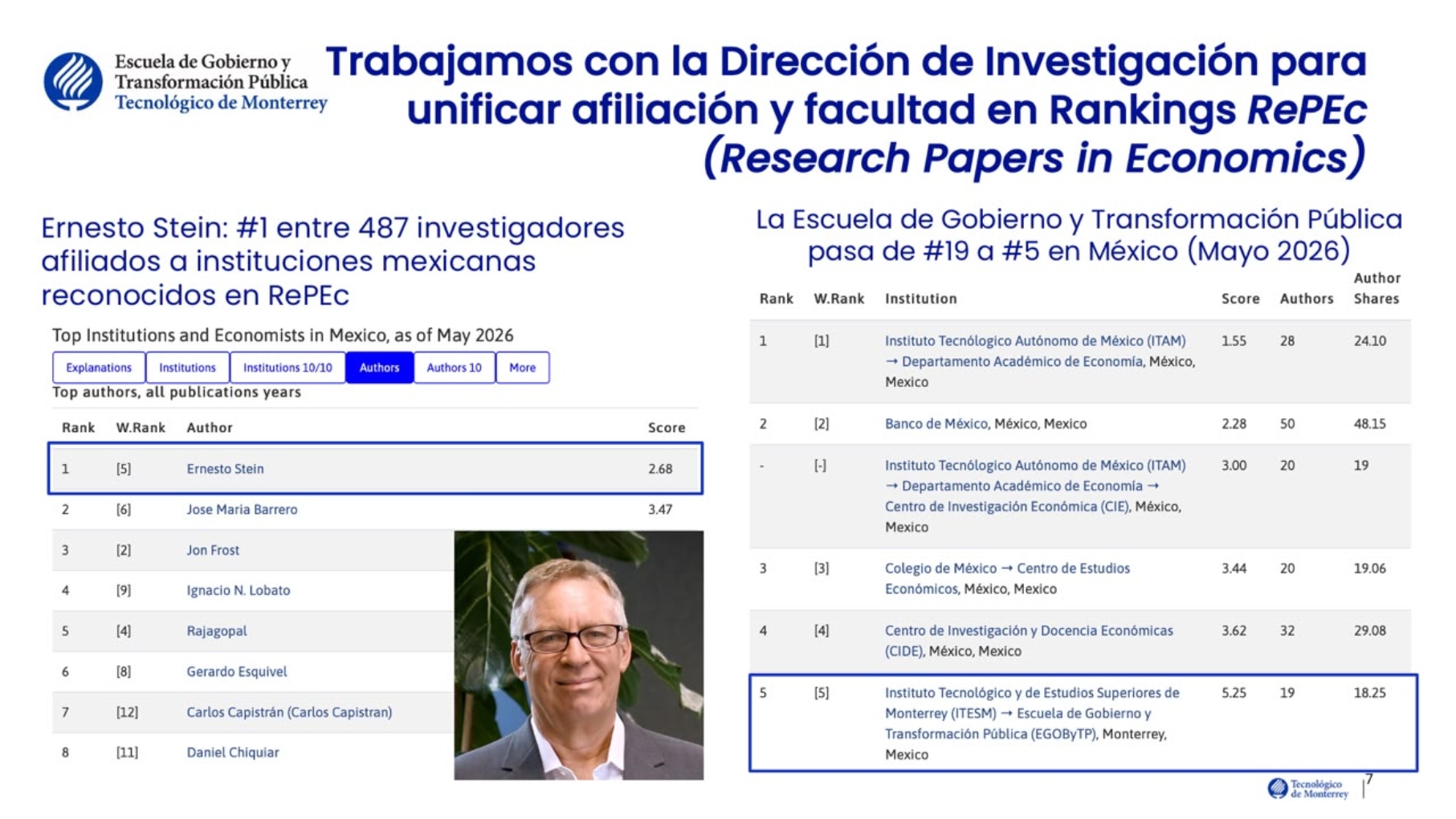 Ranking Repec de profesores y escuelas de econom&iacute;a mejor calificadas