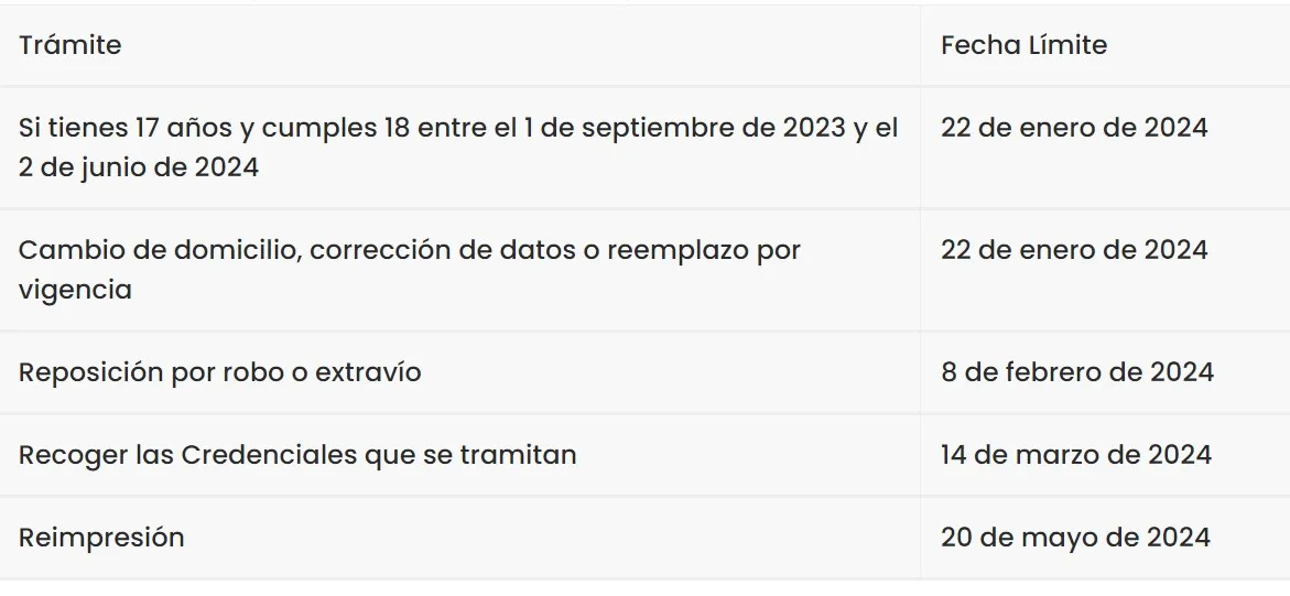 Fechas importantes credencial INE