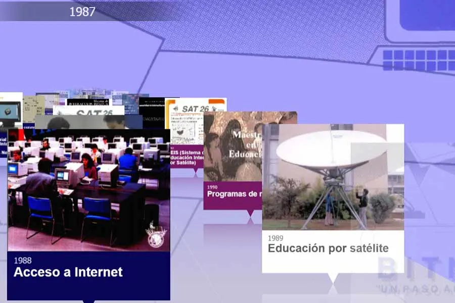 Visualización de una parte de la línea de tiempo de los 35 años de educación digital del Tec.