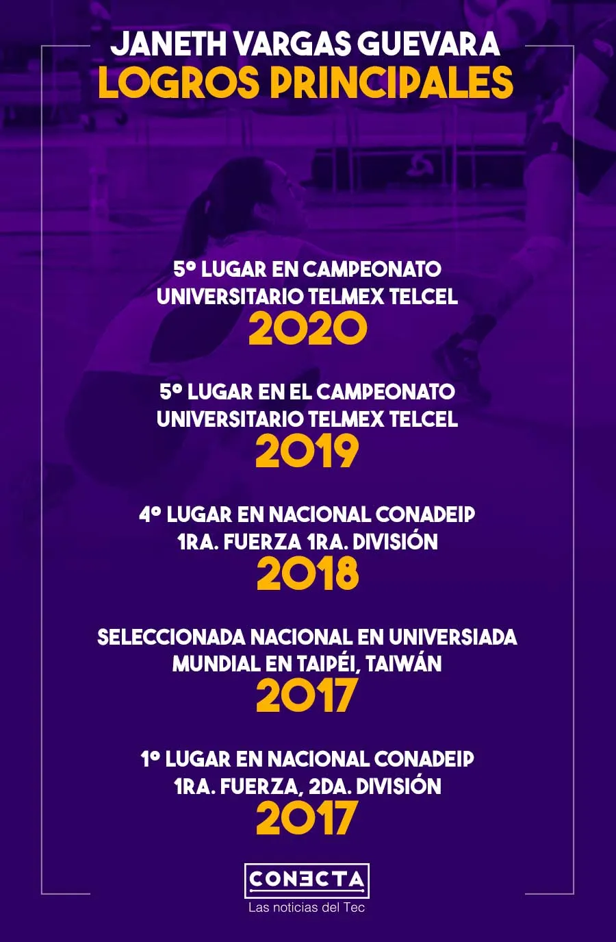 Janeth Vargas logros principales