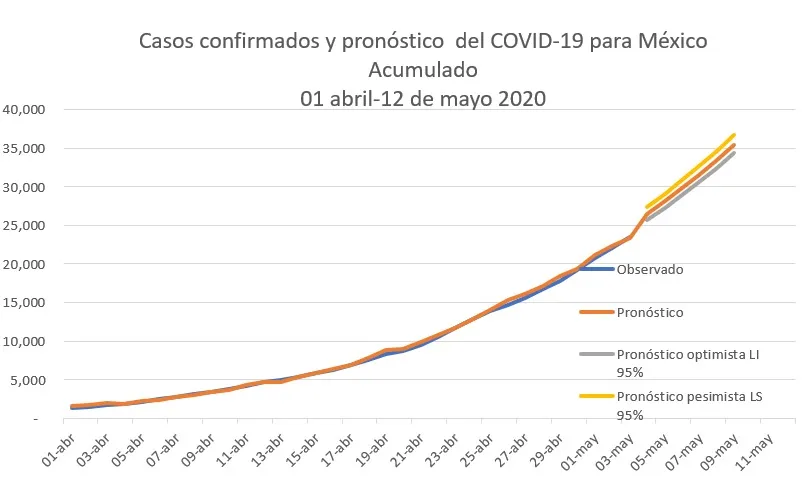Profesor del Tec calcula modelo matemático predictivo del COVID-19