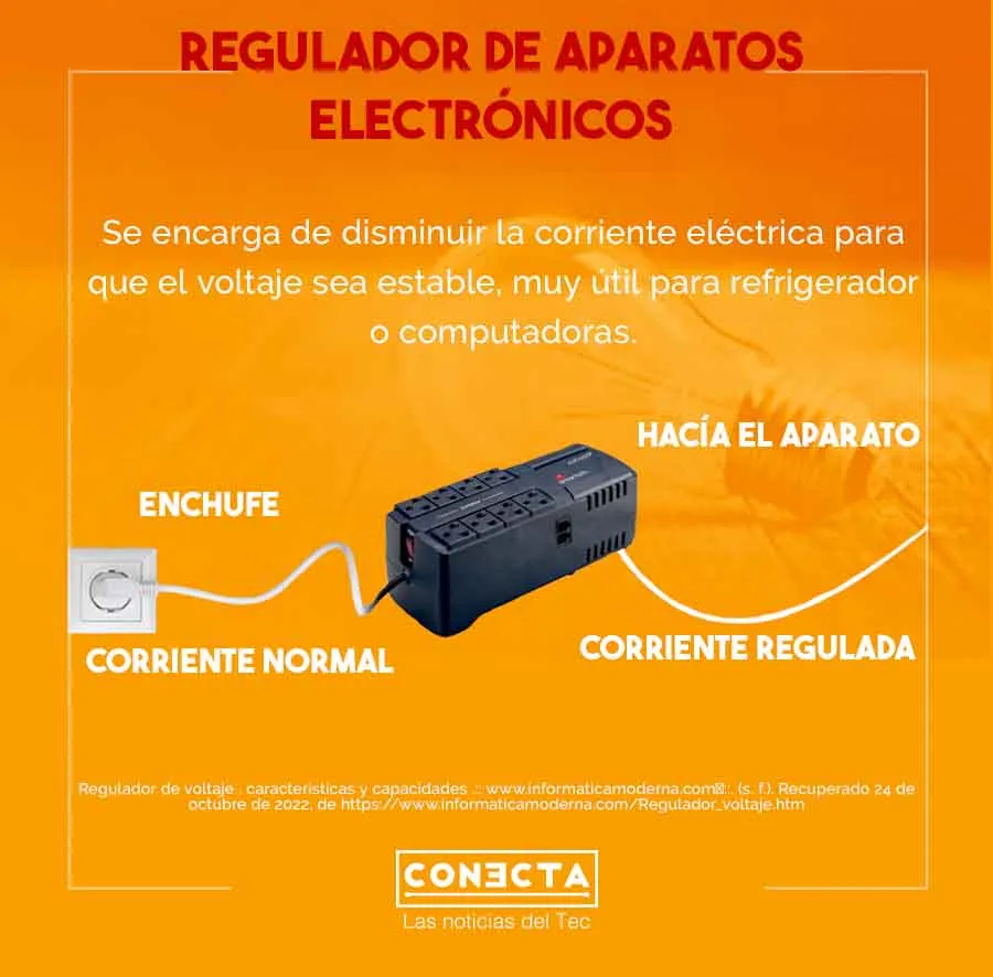 Utilidad de un regulador, se encarga de reducir la carga el&eacute;ctrica para que esta sea m&aacute;s estable