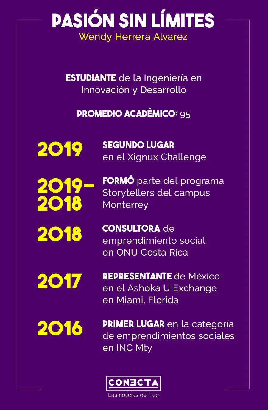 Wendy Herrera Líder del Mañana infografía de trayectoria